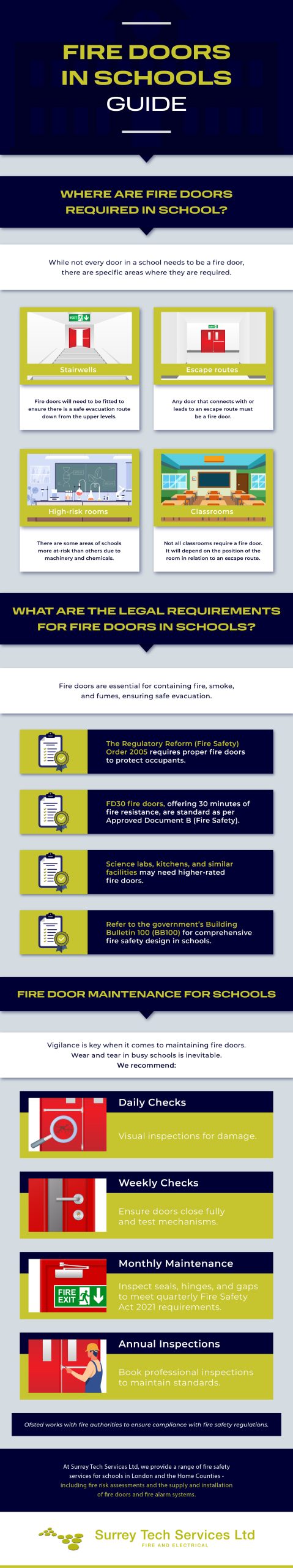 Infographic for Fire Doors In Schools Guide